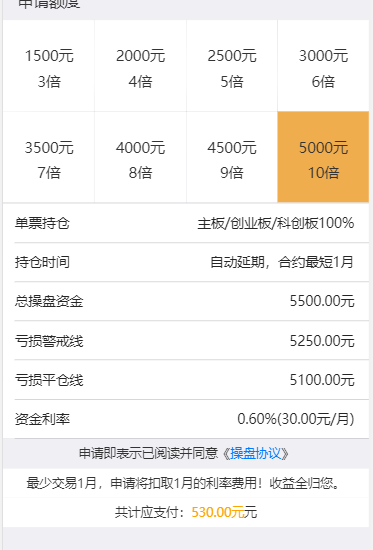 股票配资长期性与短期内实际操作有什么差别?